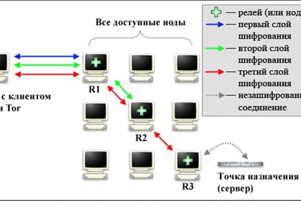 Кракен ссылка работает