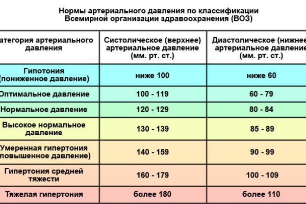 Кракен пишет пользователь не найден