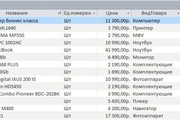 Как сделать заказ на кракен